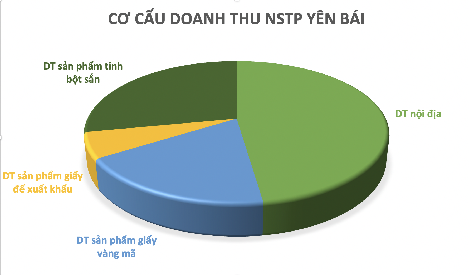 Bán giấy vàng mã, một công ty nông sản thu về 3,5 triệu đô la Mỹ - Ảnh 2. Bán giấy vàng mã, một công ty nông sản thu về 3,5 triệu đô la Mỹ - Ảnh 2.