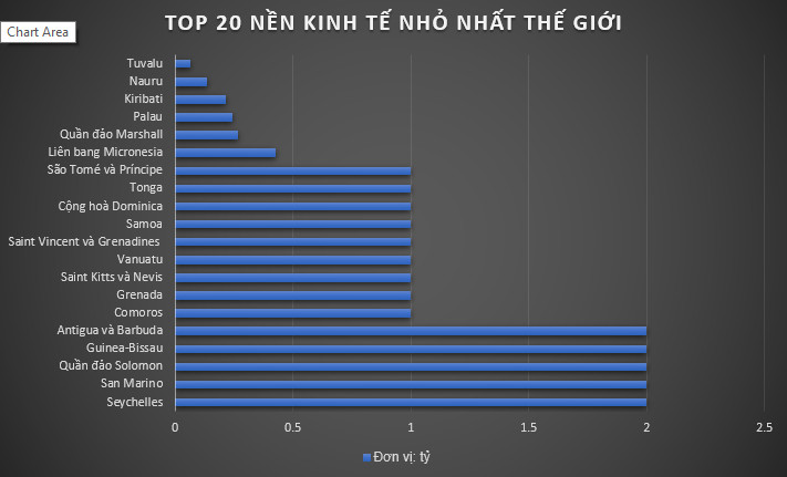 GDP toàn cầu đạt 104 nghìn tỷ USD: Phân bổ như thế nào? - Ảnh 2. GDP toàn cầu đạt 104 nghìn tỷ USD: Phân bổ như thế nào? - Ảnh 2.