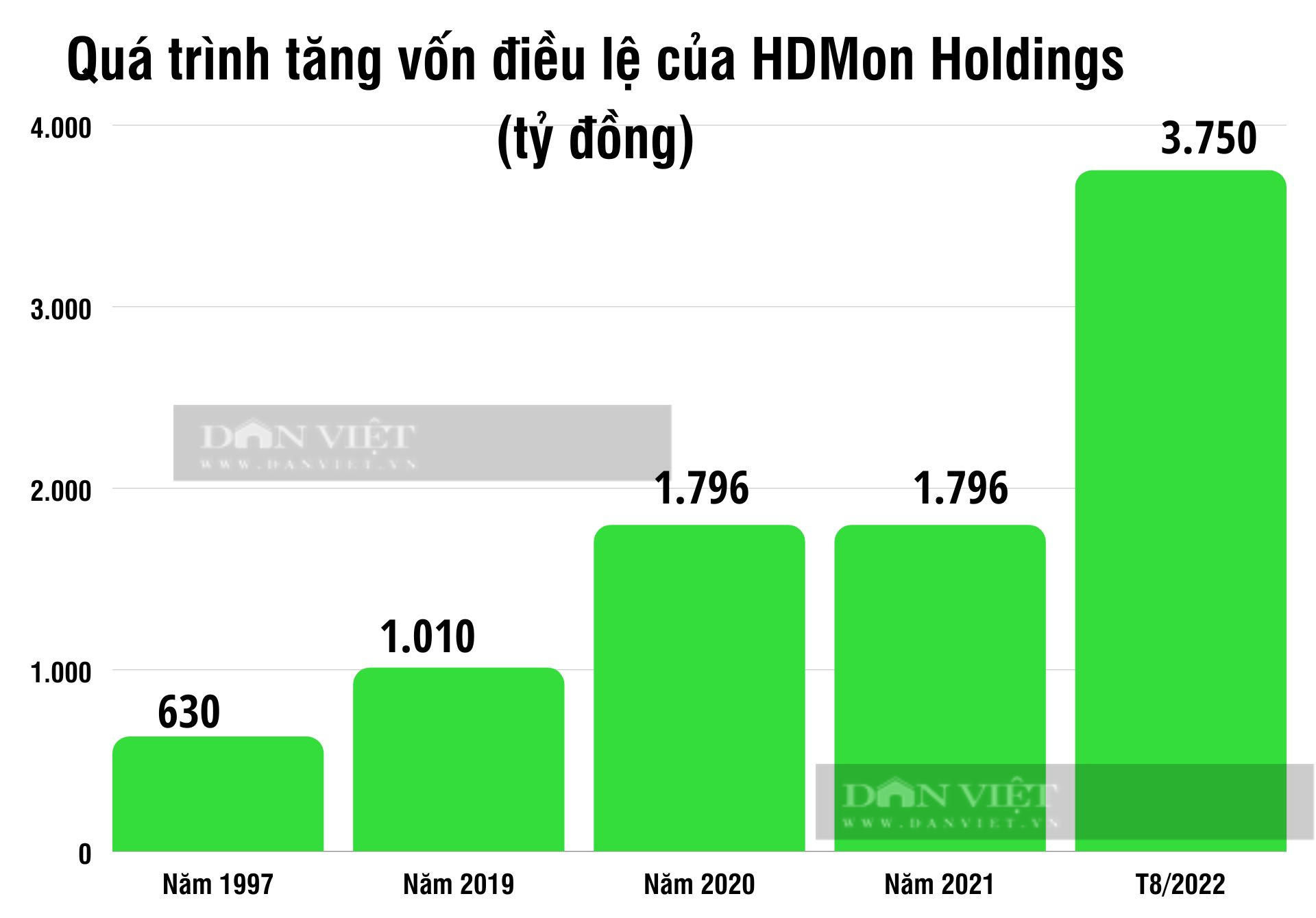 Hé lộ vai trò của đại gia Thắng &quot;mượt&quot; trong siêu dự án tỷ USD tại Vân Đồn, Quảng Ninh - Ảnh 3.