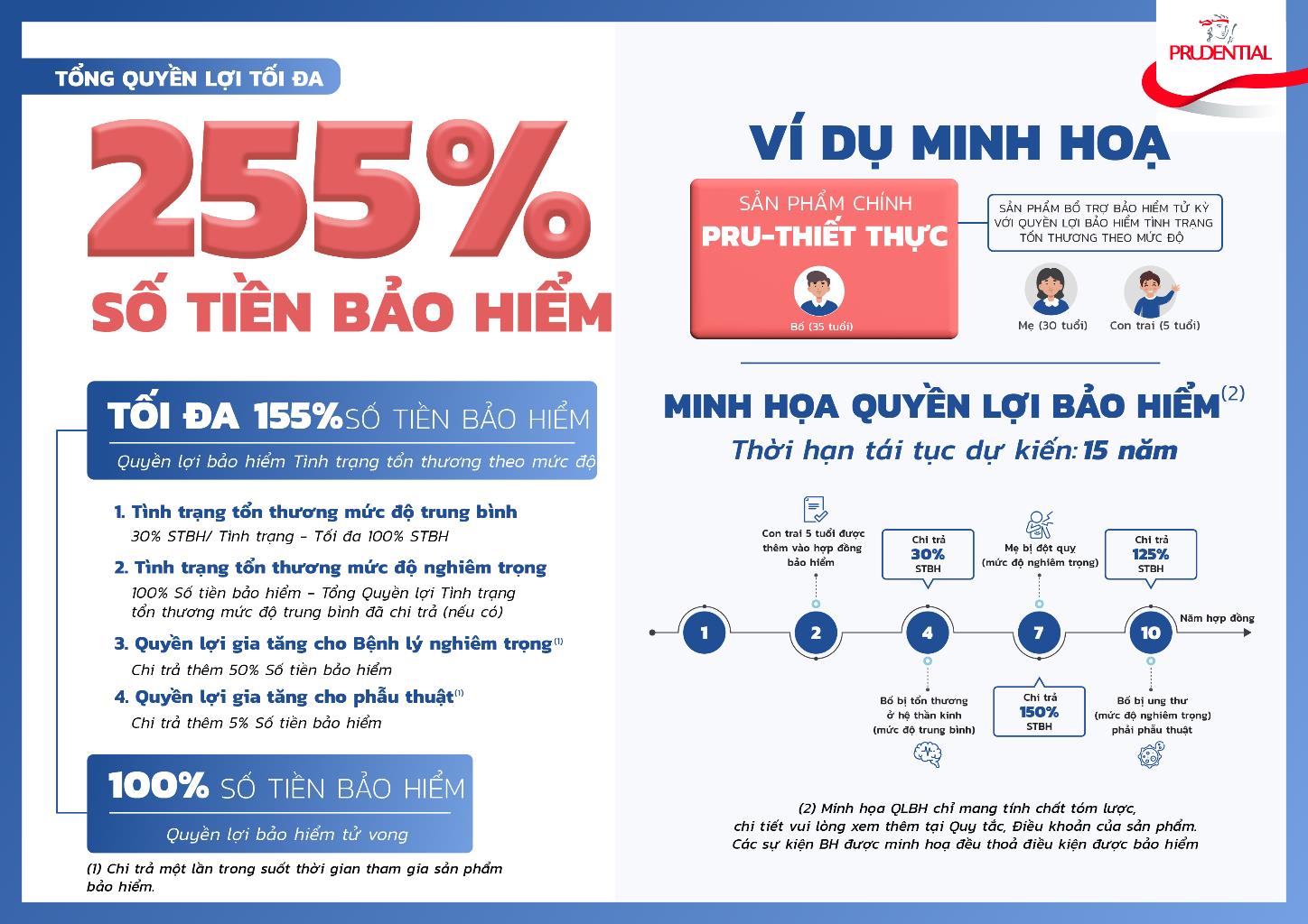 Prudential ra mắt sản phẩm bảo hiểm PRU-Thiết Thực - Ảnh 2.