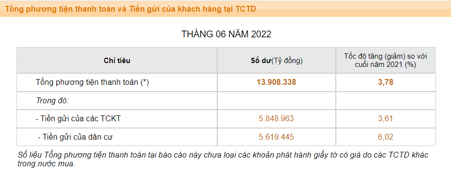 Người dân đổ thêm 320.000 tỷ vào ngân hàng: &quot;Cơn sốt&quot; lãi suất sẽ ra sao từ nay đến hết năm 2023? - Ảnh 1.
