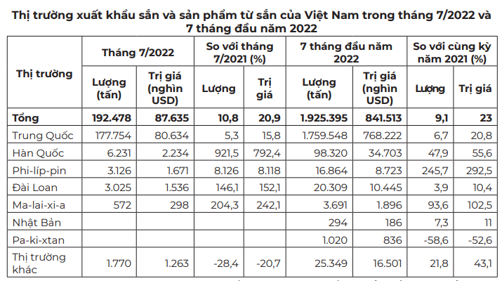 Trung Quốc tăng tốc nhập khẩu sắn và sản phẩm sắn của Việt Nam để làm gì? - Ảnh 2. Trung Quốc tăng tốc nhập khẩu sắn và sản phẩm sắn của Việt Nam để làm gì? - Ảnh 2.
