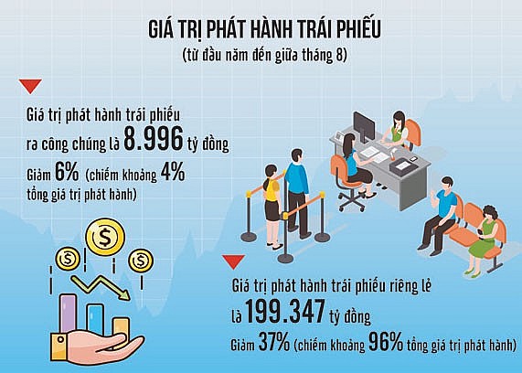   “Khe cửa” cho doanh nghiệp tìm vốn trên thị trường quốc tế - Ảnh 1.