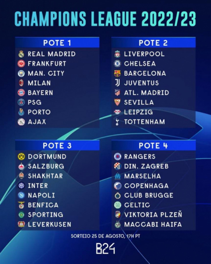 Xem trực tiếp lễ bốc thăm vòng bảng Champions League mùa 2022/23 ở đâu, khi nào? - Ảnh 2.