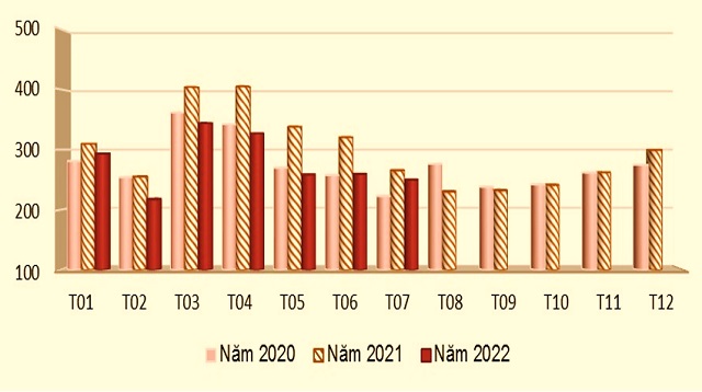 Giá trị xuất khẩu rau quả 7 tháng giảm 16% - Ảnh 1.