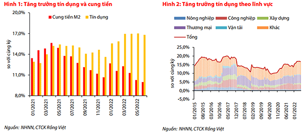 Đầu tuần ngân hàng đón tin vui, chuyên gia khuyến nghị "phải linh hoạt hơn trong việc mở room" - Ảnh 3. Đầu tuần ngân hàng đón tin vui, chuyên gia khuyến nghị "phải linh hoạt hơn trong việc mở room" - Ảnh 3.