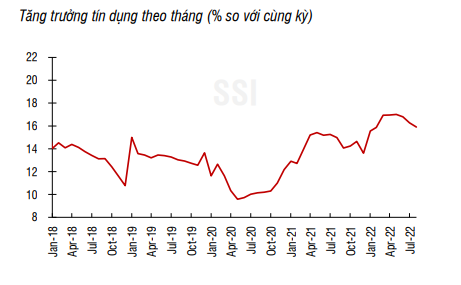 457.000 tỷ đồng tín dụng: Room của các ngân hàng dự báo có thêm 3-5% - Ảnh 1. 457.000 tỷ đồng tín dụng: Room của các ngân hàng dự báo có thêm 3-5% - Ảnh 1.