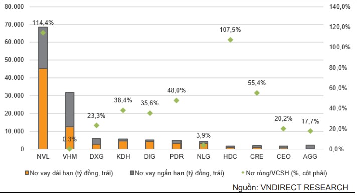 VNDRIECT: Bất động sản nhà ở vẫn còn đó những khó khăn - Ảnh 7.