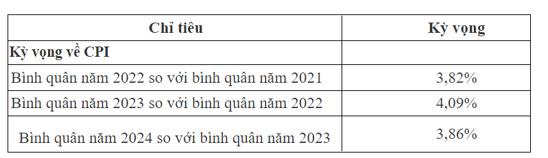 Kỳ vọng lạm phát tăng: NHNN tiếp tục hút tiền về, có thể phải điều chỉnh tỷ giá bán USD - Ảnh 1.