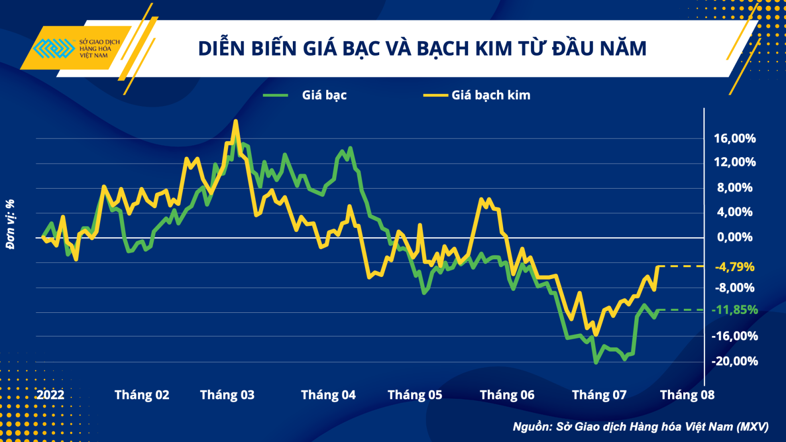 Tương lai thị trường kim loại quý trước những diễn biến lớn của kinh tế vĩ mô - Ảnh 2.