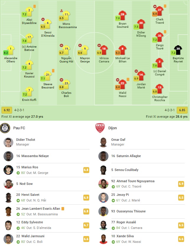Đá 68 phút khi Pau FC hòa Dijon, Quang Hải được chấm bao nhiêu điểm? - Ảnh 2.