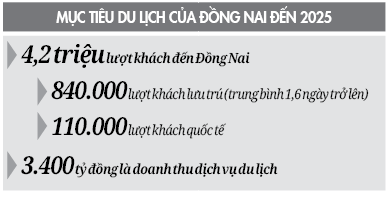 Đồng Nai rộng cửa đón dự án du lịch lớn - Ảnh 2. Đồng Nai rộng cửa đón dự án du lịch lớn - Ảnh 2.