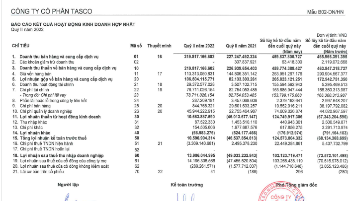 Khai thác &quot;mỏ vàng&quot; thu phí BOT, Tasco làm ăn ra sao? - Ảnh 1.