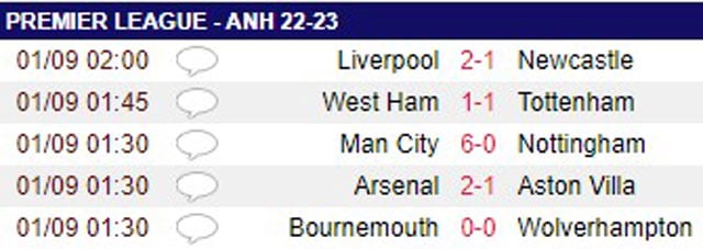 Arsenal toàn thắng 5 trận đầu mùa giải, HLV Arteta úp mở chuyện bổ sung thêm tân binh - Ảnh 2.