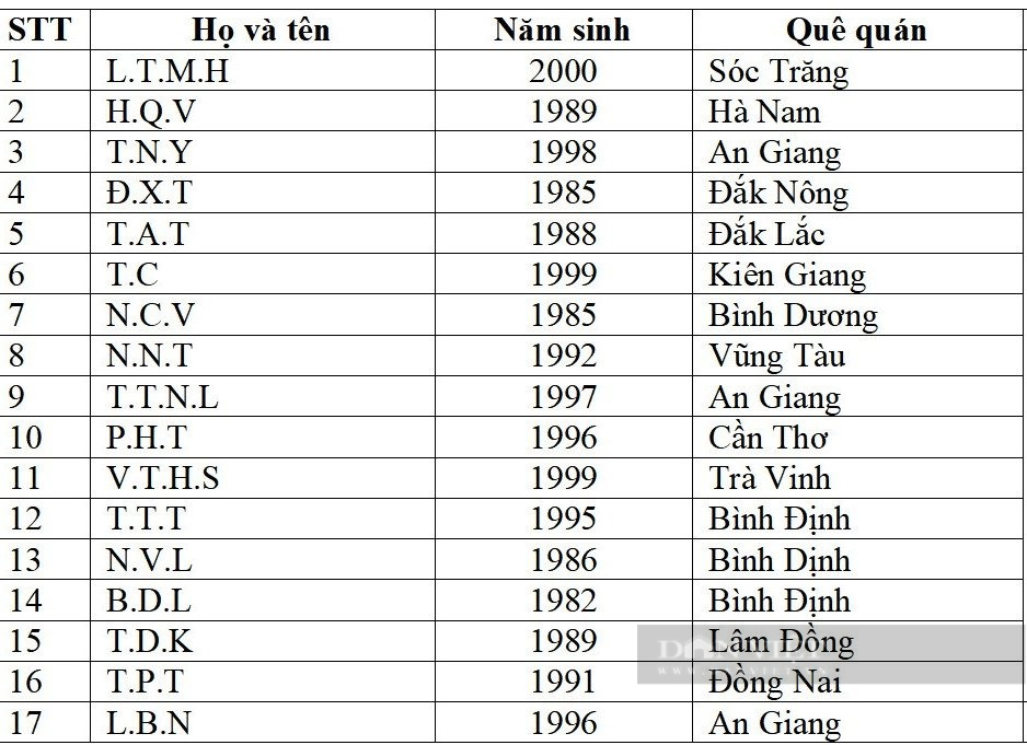 Vụ cháy quán karaoke ở Bình Dương: Thông tin mới từ việc xét nghiệm ADN nhận diện thi thể - Ảnh 1.