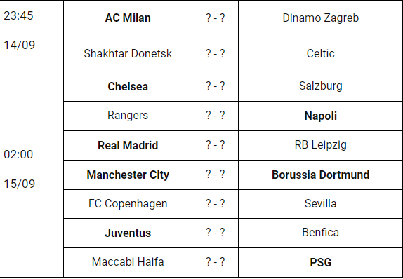 Lịch thi đấu Champions League 2022/2023: Haaland gặp lại Dortmund - Ảnh 2.