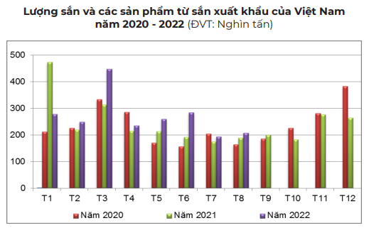 Trung Quốc tăng mua hơn 90% sắn xuất khẩu của Việt Nam để làm gì? - Ảnh 2. Trung Quốc tăng mua hơn 90% sắn xuất khẩu của Việt Nam để làm gì? - Ảnh 2.