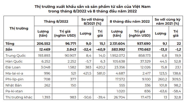 Trung Quốc tăng mua hơn 90% sắn xuất khẩu của Việt Nam để làm gì? - Ảnh 3. Trung Quốc tăng mua hơn 90% sắn xuất khẩu của Việt Nam để làm gì? - Ảnh 3.