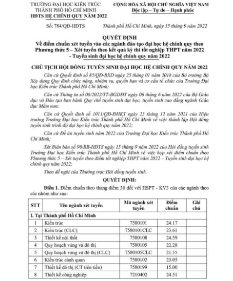 Điểm chuẩn vào Trường Đại học Kiến trúc TP.HCM năm 2022 dao động từ 15 đến 25,17 điểm - Ảnh 2.