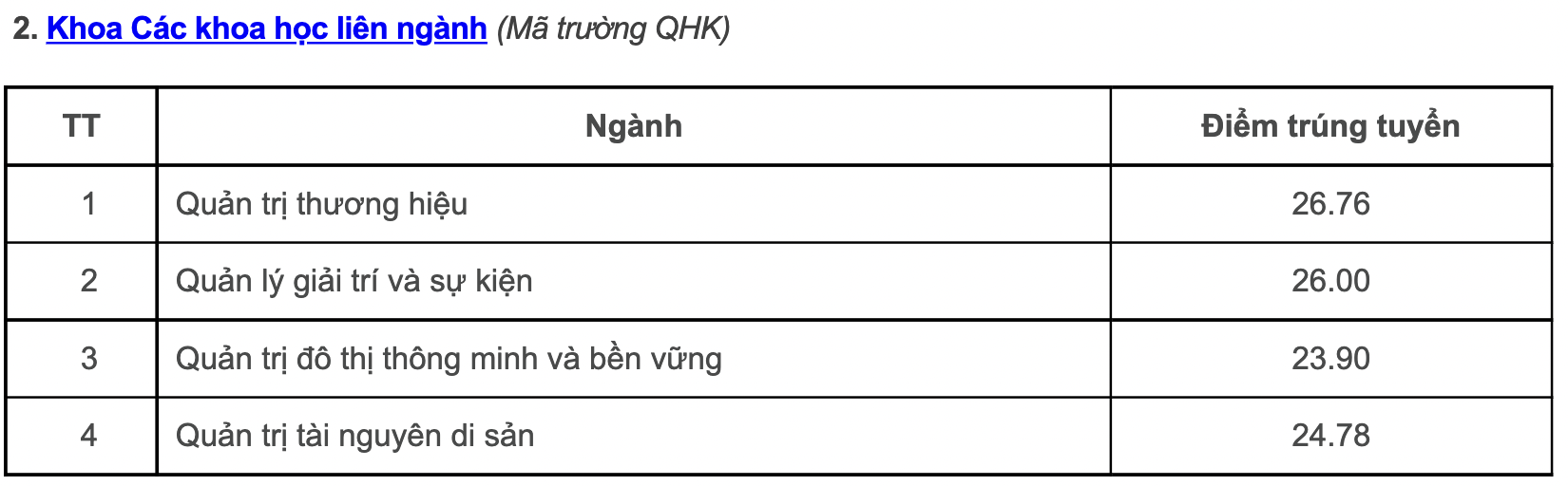 Điểm chuẩn các trường, khoa thuộc Đại học Quốc gia Hà Nội năm 2022: Những ngành gây &quot;sốc&quot; - Ảnh 4.