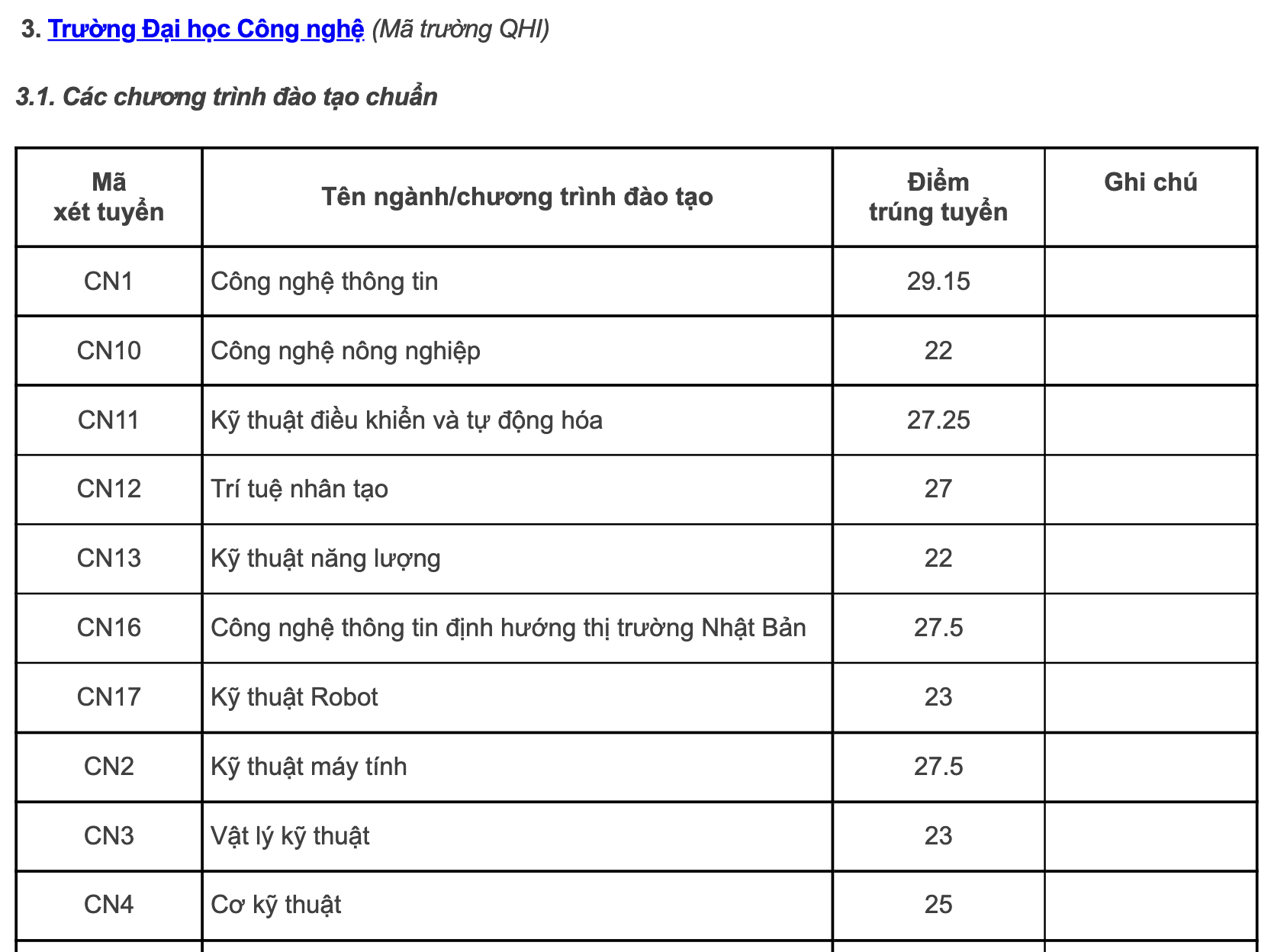 Điểm chuẩn các trường, khoa thuộc Đại học Quốc gia Hà Nội năm 2022: Những ngành gây &quot;sốc&quot; - Ảnh 5.