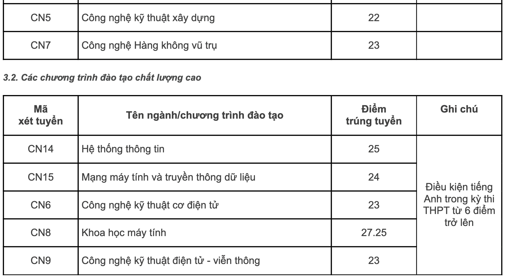 Điểm chuẩn các trường, khoa thuộc Đại học Quốc gia Hà Nội năm 2022: Những ngành gây &quot;sốc&quot; - Ảnh 6.