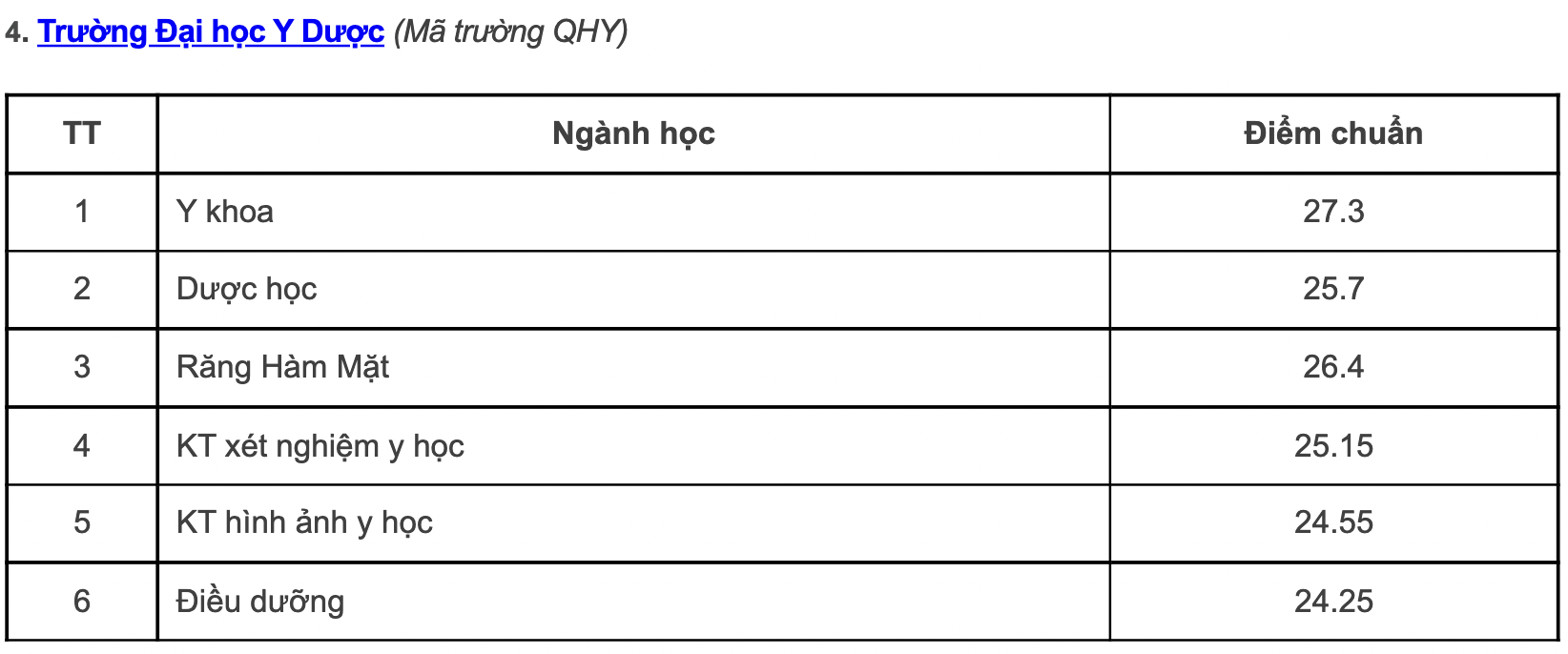 Điểm chuẩn các trường, khoa thuộc Đại học Quốc gia Hà Nội năm 2022: Những ngành gây &quot;sốc&quot; - Ảnh 7.