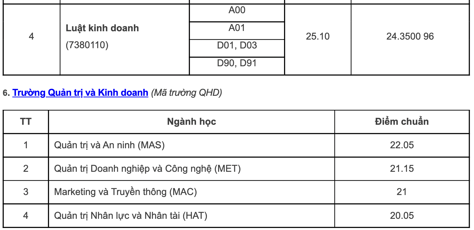 Điểm chuẩn các trường, khoa thuộc Đại học Quốc gia Hà Nội năm 2022: Những ngành gây &quot;sốc&quot; - Ảnh 9.