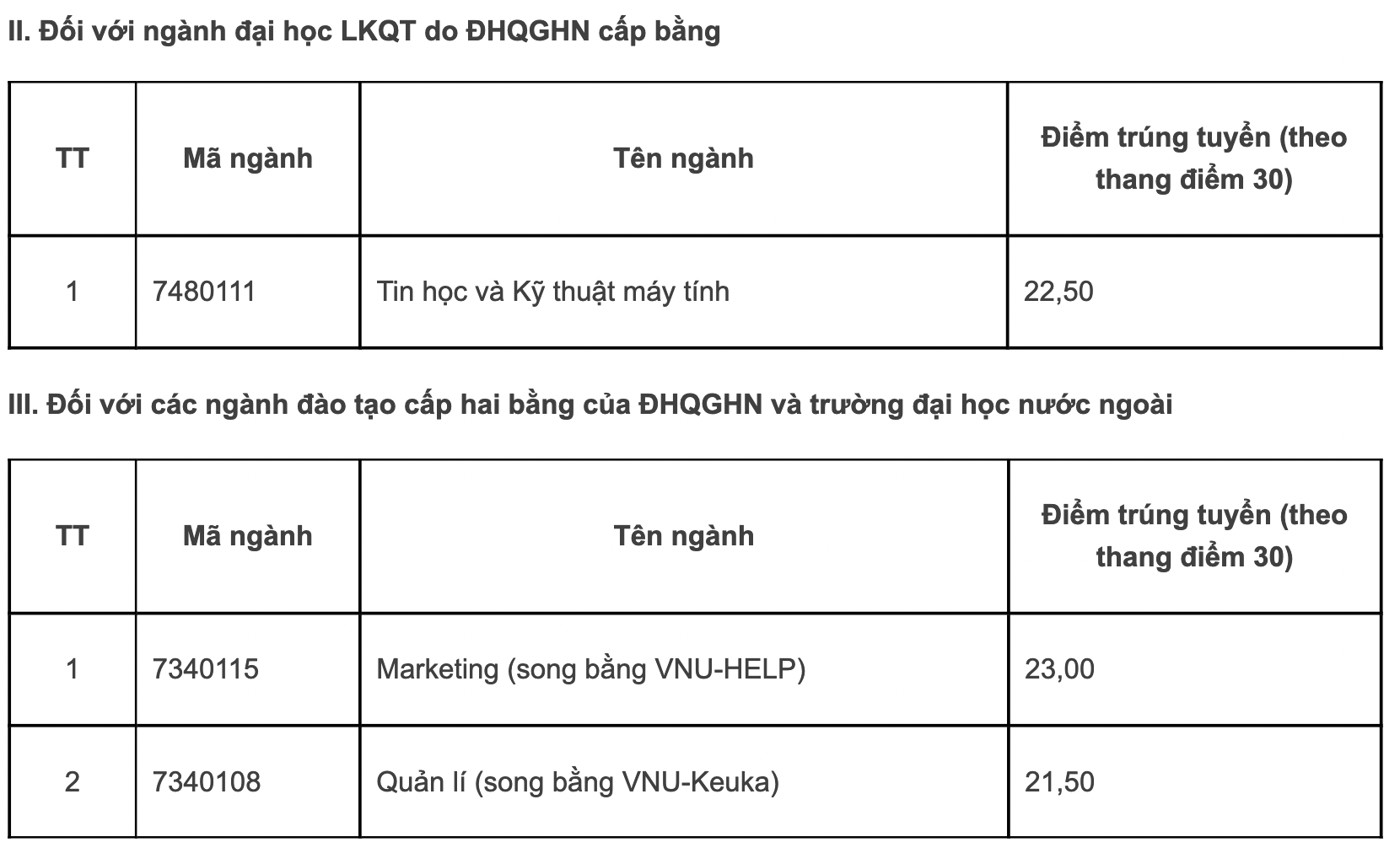 Điểm chuẩn các trường, khoa thuộc Đại học Quốc gia Hà Nội năm 2022: Những ngành gây &quot;sốc&quot; - Ảnh 16.
