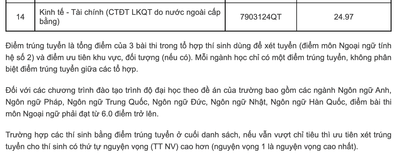 Điểm chuẩn các trường, khoa thuộc Đại học Quốc gia Hà Nội năm 2022: Những ngành gây &quot;sốc&quot; - Ảnh 18.