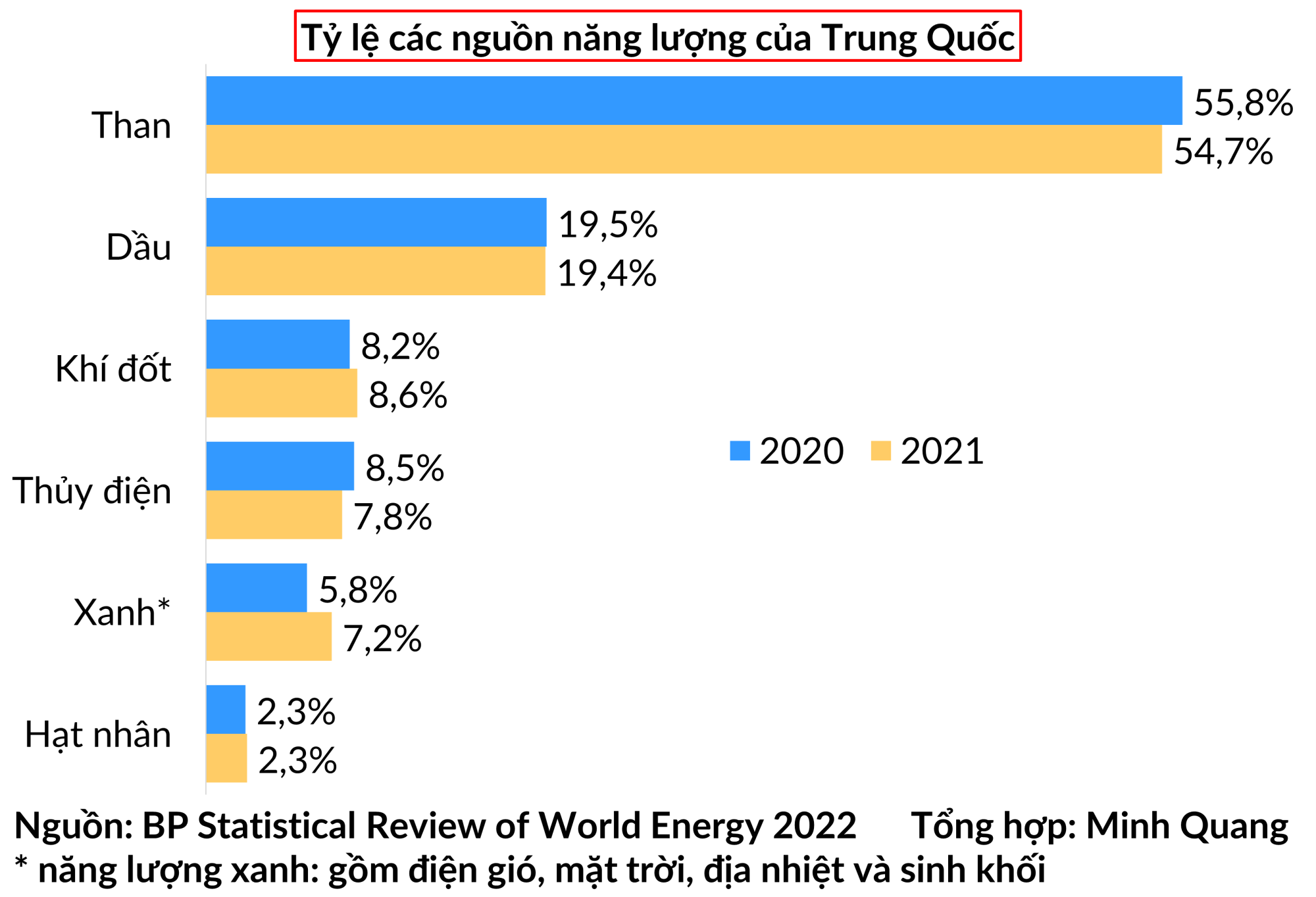 Trung Quốc xây dựng 'pháo đài kinh tế' để phòng khi phương Tây trừng phạt - Ảnh 3.