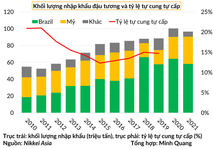 Trung Quốc xây dựng 'pháo đài kinh tế' để phòng khi phương Tây trừng phạt - Ảnh 4.