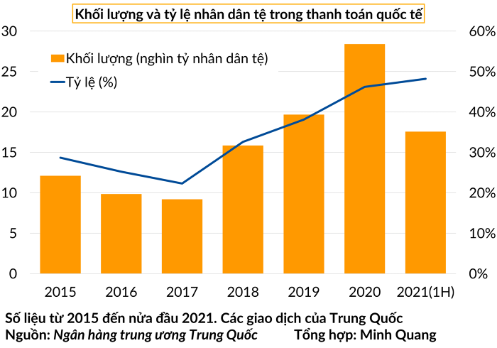 Trung Quốc xây dựng 'pháo đài kinh tế' để phòng khi phương Tây trừng phạt - Ảnh 5.