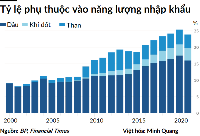 Trung Quốc xây dựng 'pháo đài kinh tế' để phòng khi phương Tây trừng phạt - Ảnh 2.