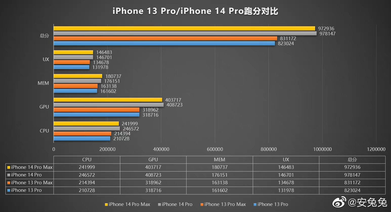 iPhone 15 sẽ phân hóa người dùng rõ rệt - Ảnh 2. iPhone 15 sẽ phân hóa người dùng rõ rệt - Ảnh 2.