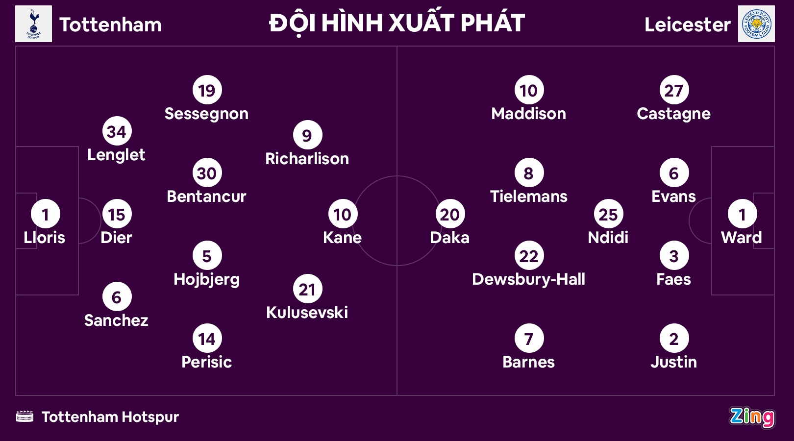 Son Heung-min sánh ngang Ronaldo, Van Nistelrooy tại Premier League - Ảnh 9.