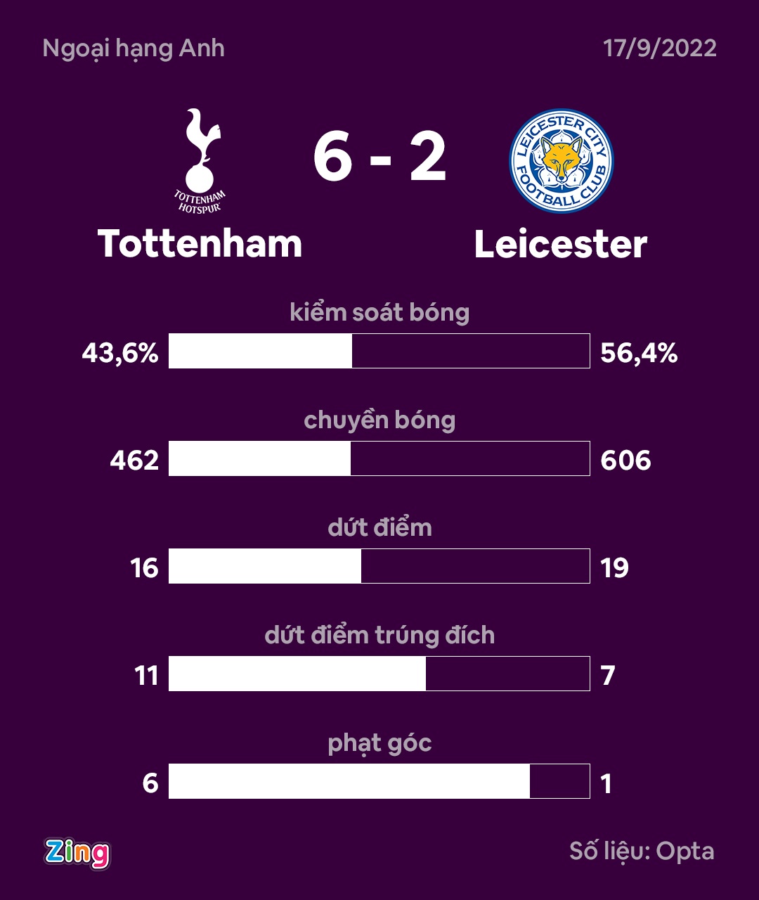 Son Heung-min sánh ngang Ronaldo, Van Nistelrooy tại Premier League - Ảnh 8.