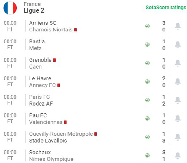 Quang Hải ra sân 10 phút, Pau FC bất ngờ đánh bại Valenciennes - Ảnh 2.