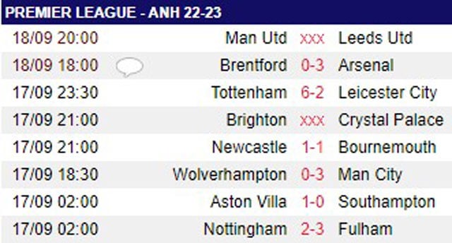 Arsenal đại thắng Brentford, HLV Arteta lý giải nguyên nhân sử dụng cầu thủ 15 tuổi - Ảnh 2.