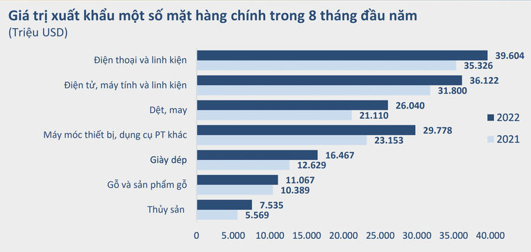 BVSC: Lãi suất tiếp tục tăng nhưng đồng VND sẽ không mất giá quá 3% - Ảnh 4.