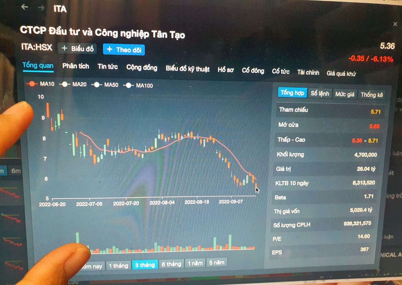 Công ty Tân Tạo cho rằng bị đối xử bất bình đẳng khi cổ phiếu vào diện cảnh báo - Ảnh 1. Công ty Tân Tạo cho rằng bị đối xử bất bình đẳng khi cổ phiếu vào diện cảnh báo - Ảnh 1.