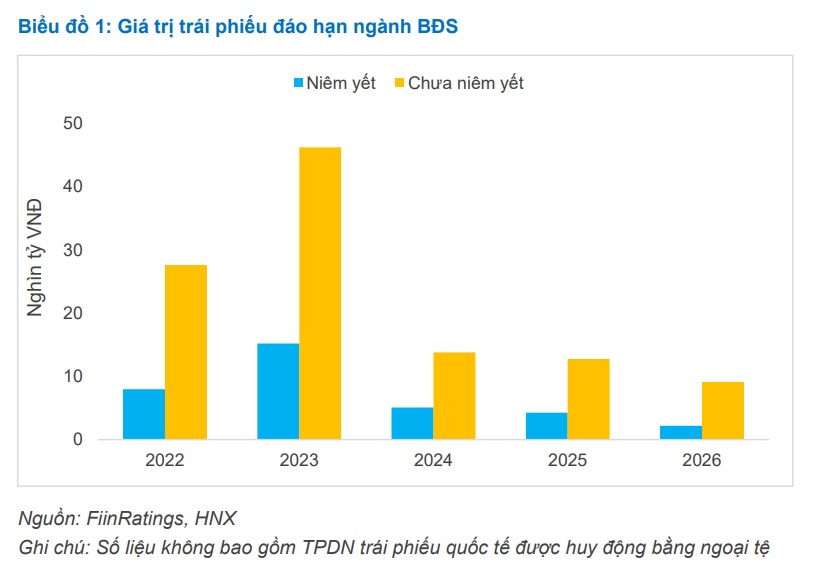 FiinGroup: Nghị định 65 tháo nút cơn khát vốn thông qua trái phiếu - Ảnh 1. FiinGroup: Nghị định 65 tháo nút cơn khát vốn thông qua trái phiếu - Ảnh 1.
