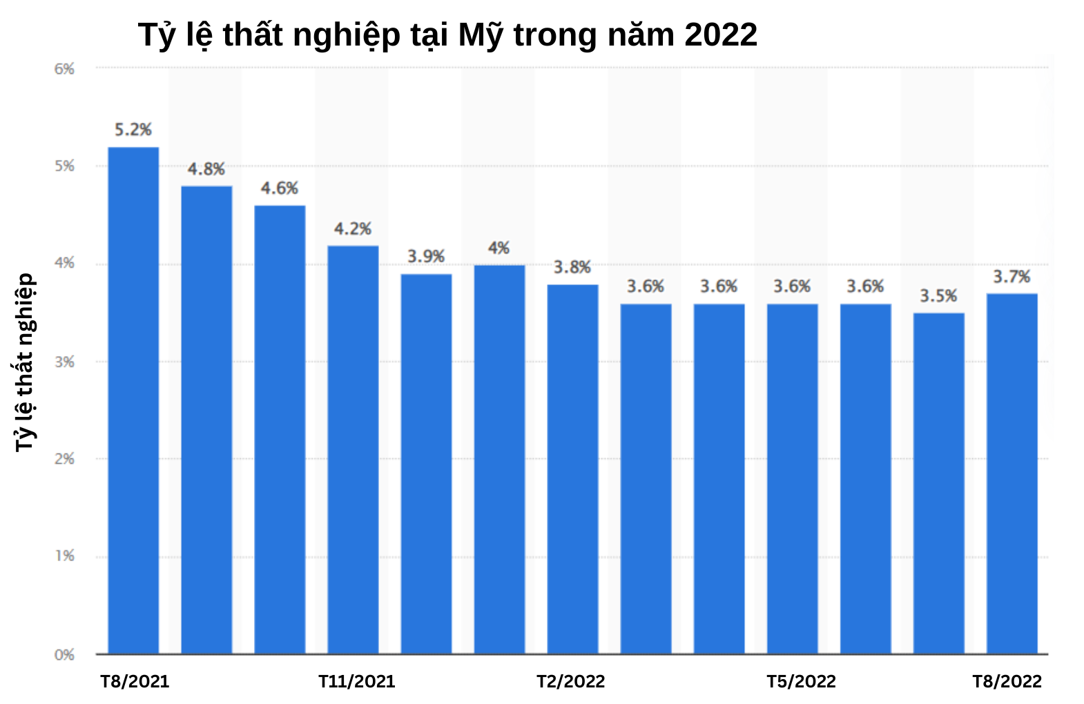 Chủ tịch Fed: Suy thoái là cái giá cần thiết để kiềm chế lạm phát - Ảnh 2.