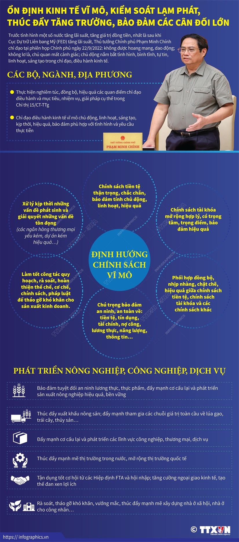 Ổn định kinh tế vĩ mô, kiểm soát lạm phát, thúc đẩy tăng trưởng - Ảnh 1.
