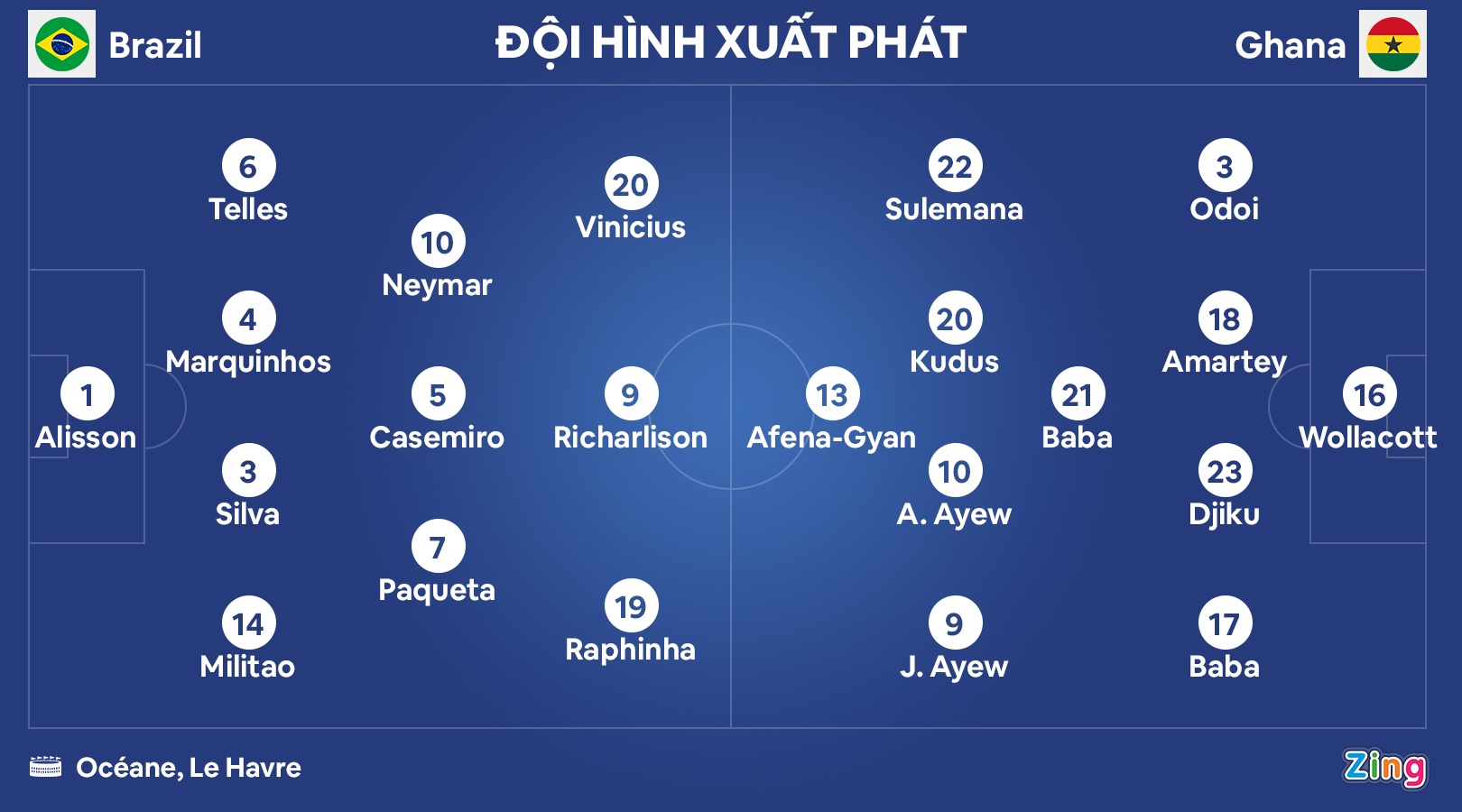 Vượt trội về đẳng cấp, ĐT Brazil thắng dễ ĐT Ghana - Ảnh 8.