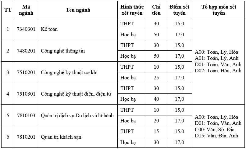 Các trường tiếp tục xét tuyển bổ sung đại học năm 2022: Có nơi thêm 800 chỉ tiêu  - Ảnh 3.
