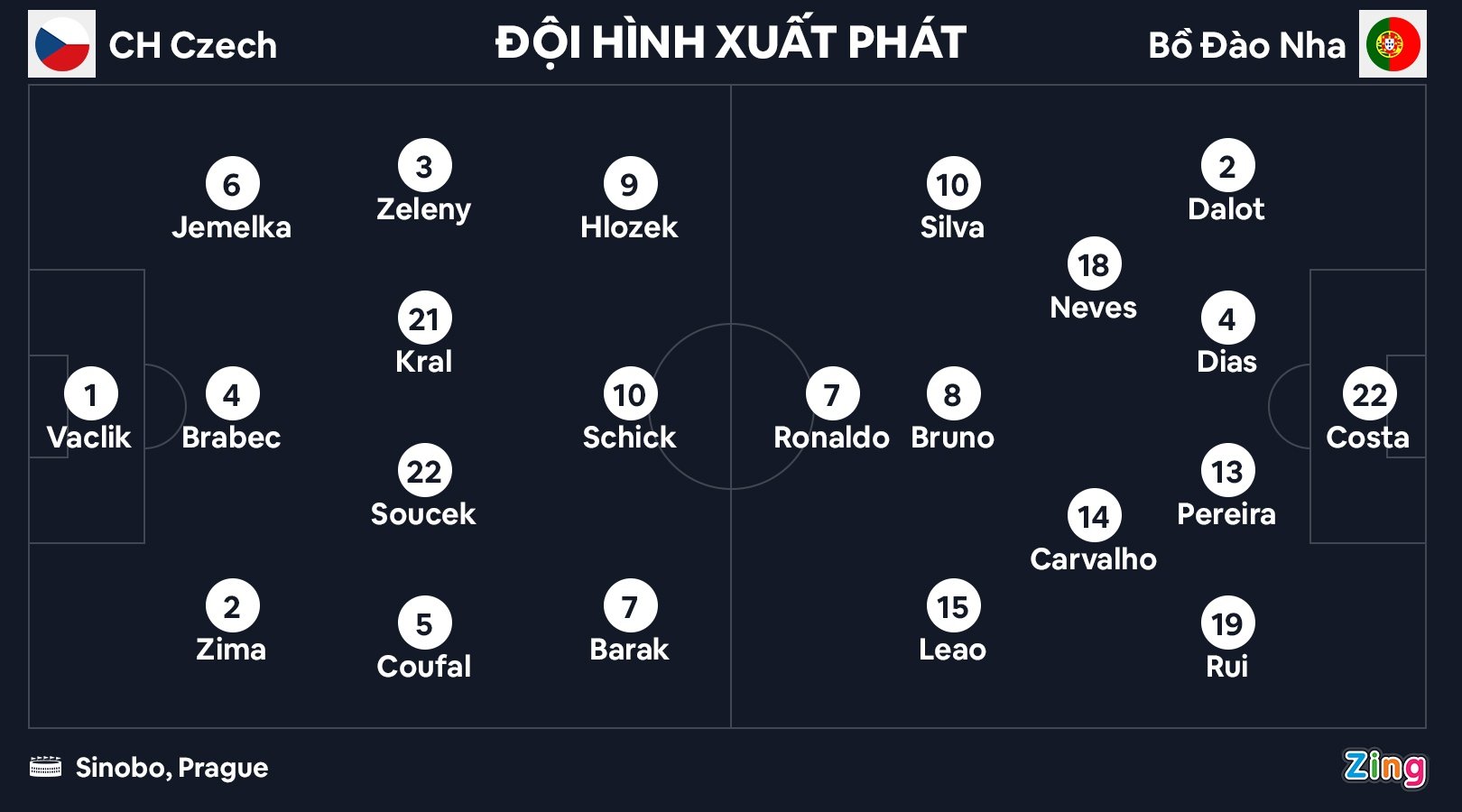 Ronaldo tịt ngòi, Bồ Đào Nha vẫn thắng đậm - Ảnh 2.