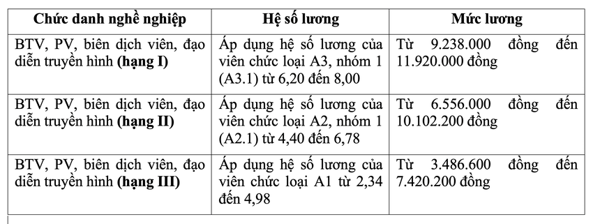 Các chính sách về bảo hiểm, tiền lương có hiệu lực từ tháng 10 - Ảnh 5.