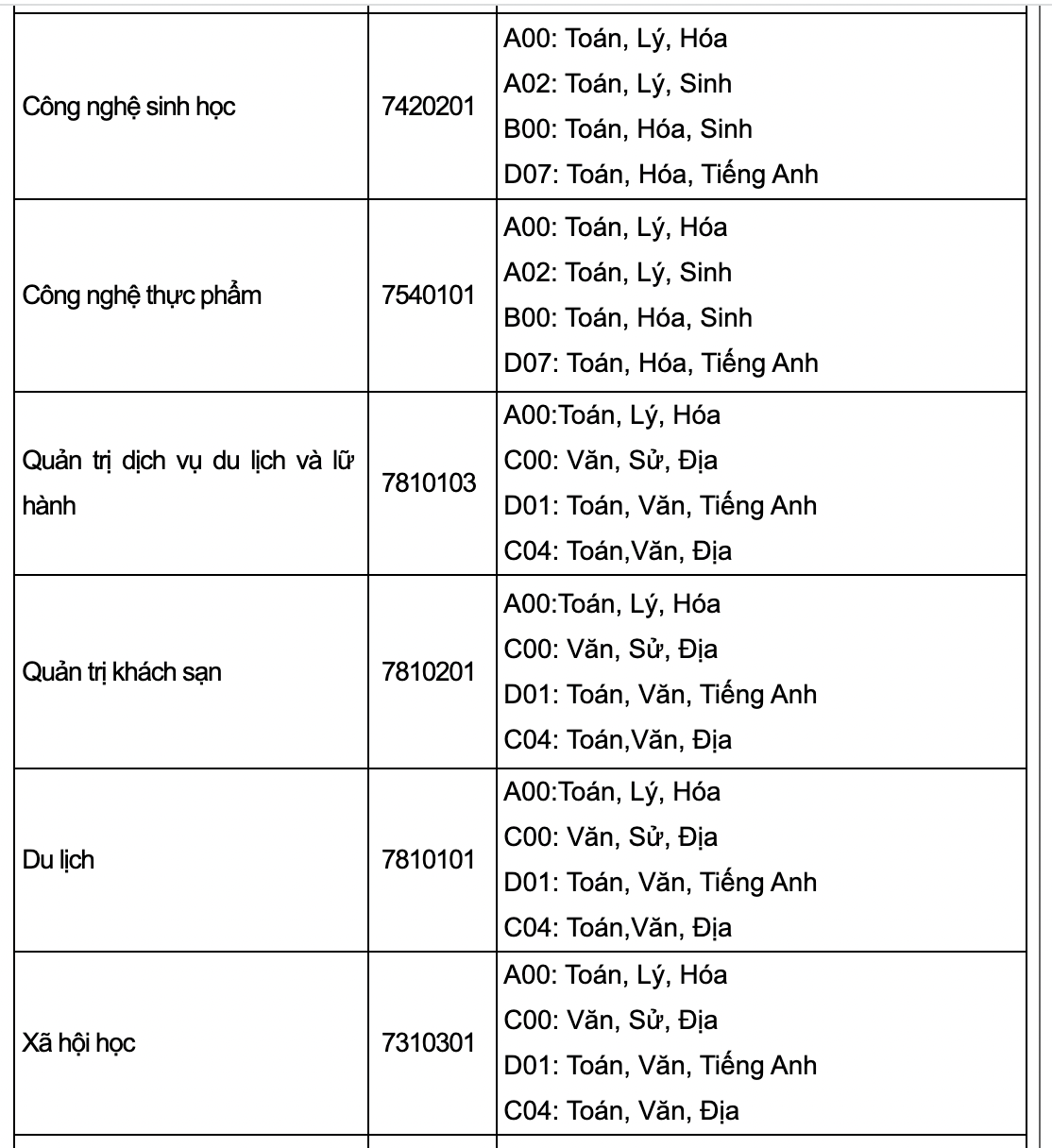 Danh sách các trường xét tuyển bổ sung năm 2022 chi tiết nhất - Ảnh 9.