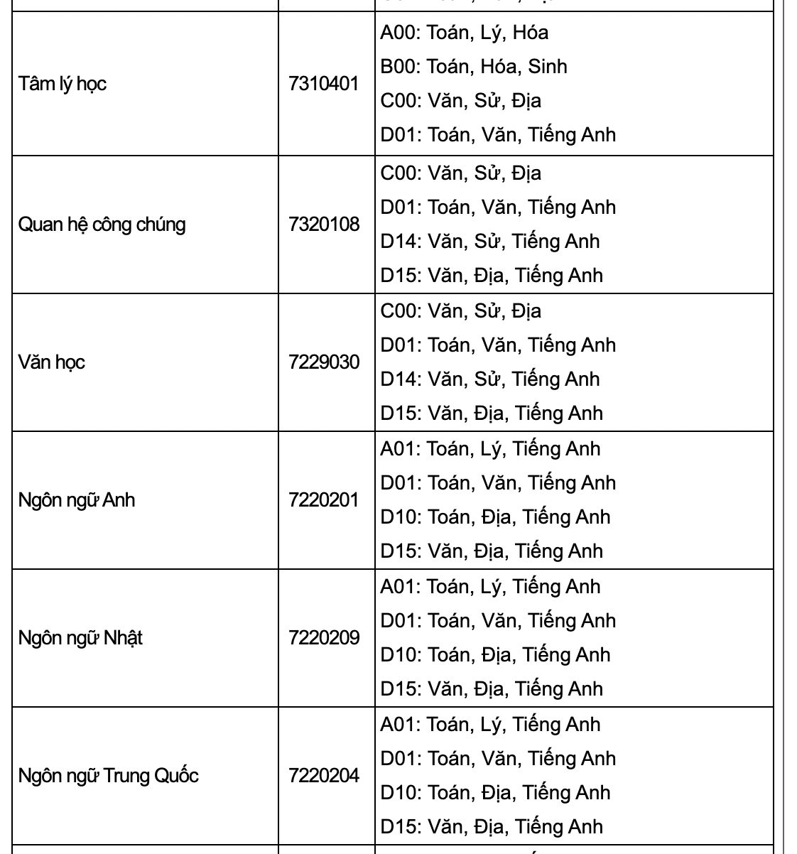 Danh sách các trường xét tuyển bổ sung năm 2022 chi tiết nhất - Ảnh 10.